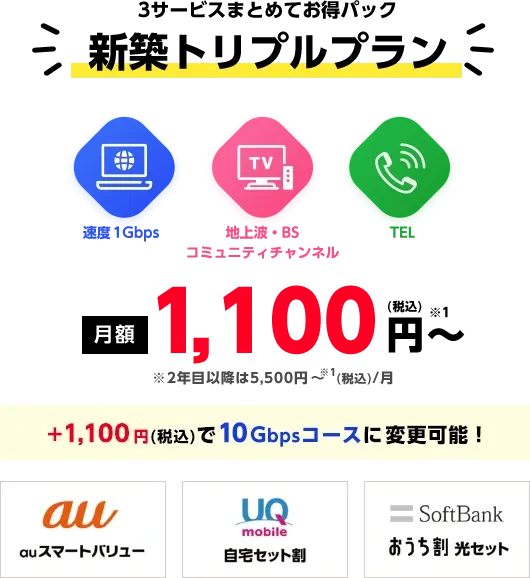 3サービスまとめてお得パック 新築トリプルプラン