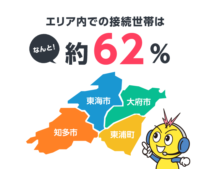 エリア内での接続世帯はなんと!約62%