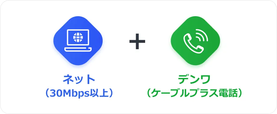 ネット（30Mbps以上）＋デンワ（ケーブルプラス電話）