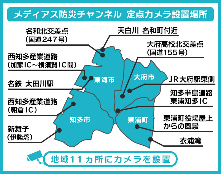 定点カメラ設置場所