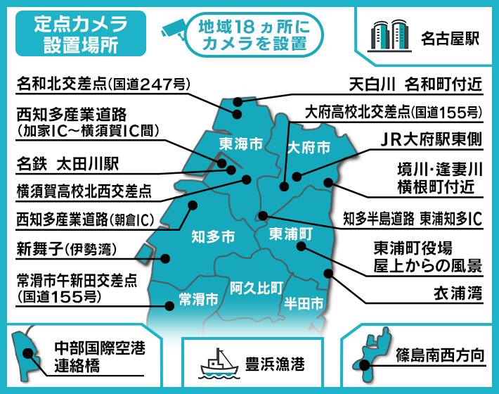 定点カメラ設置場所