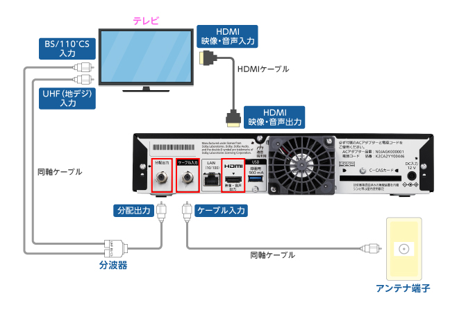 セットトップボックス（STB）配線方法　楽録ブルーレイTZ-BDT910M編