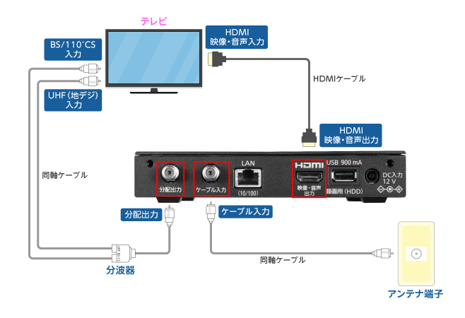 セットトップボックス（STB）配線方法　楽録ブルーレイTZ-BDT910M編