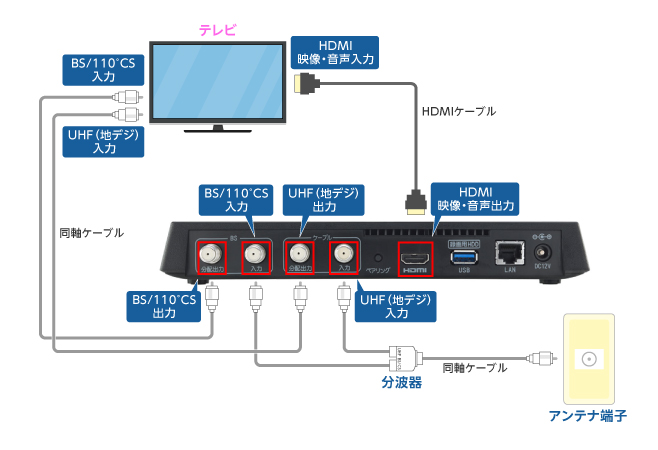 セットトップボックス（STB）配線方法　楽録ブルーレイTZ-BDT910M編