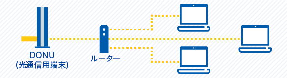 HUBやルーターで接続する場合について説明している図