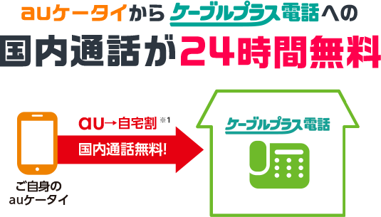 auケータイからケーブルプラス電話への国内通話が24時間無料