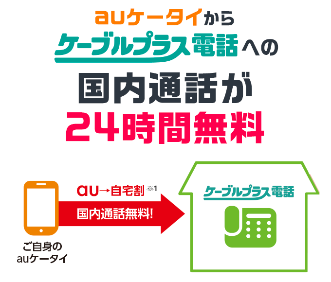 auケータイからケーブルプラス電話への国内通話が24時間無料