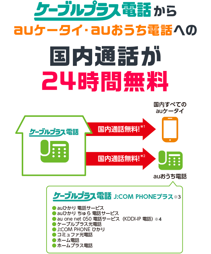 auケータイからケーブルプラス電話、ケーブルプラス電話からauケータイもしくはauおうち電話への国内通話が24時間無料！