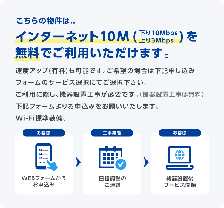 こちらの物件は、インターネット10M（下り10Mbps/上り3Mbps)を 無料でご利用いただけます。
