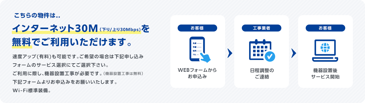 こちらの物件は、インターネット30M（下り/上り30Mbps)を 無料でご利用いただけます。