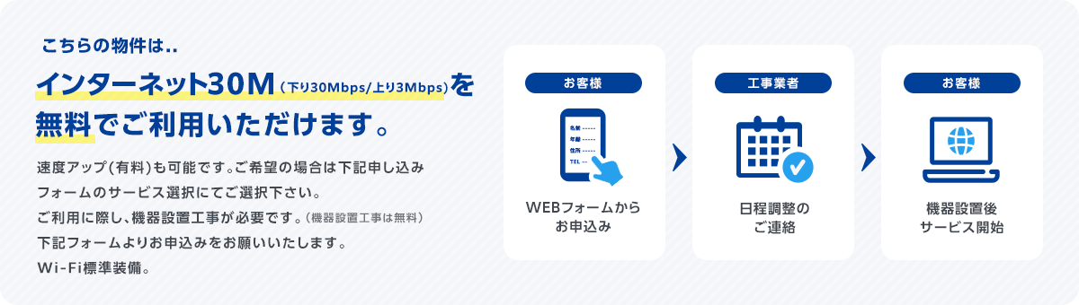 こちらの物件は、インターネット30M（下り30Mbps/上り3Mbps)を 無料でご利用いただけます。