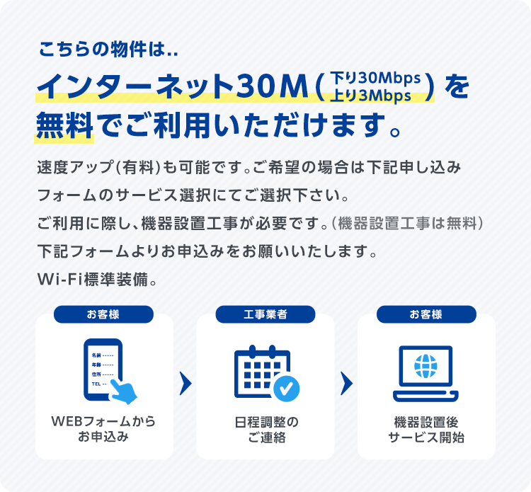 こちらの物件は、インターネット30M（下り30Mbps/上り3Mbps)を 無料でご利用いただけます。