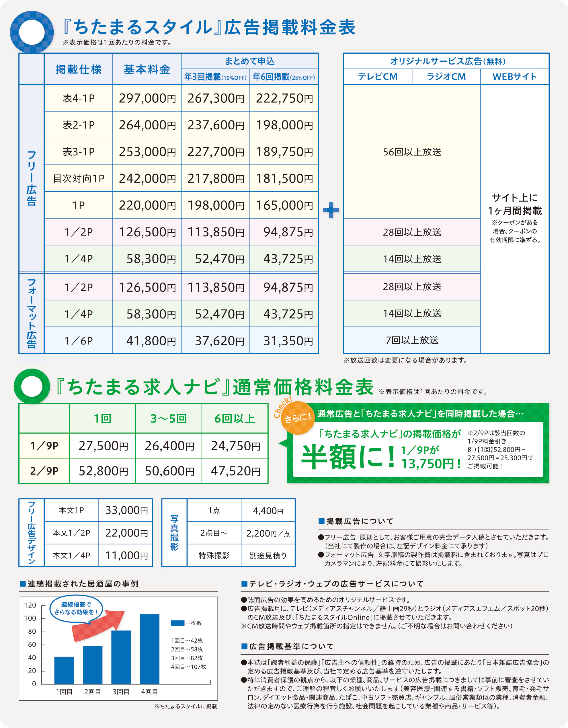 フリーペーパー広告 ちたまるスタイル 知多メディアスネットワーク