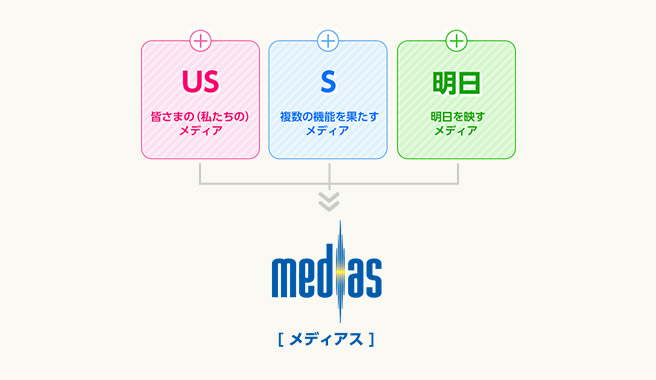 経営理念に関する画像