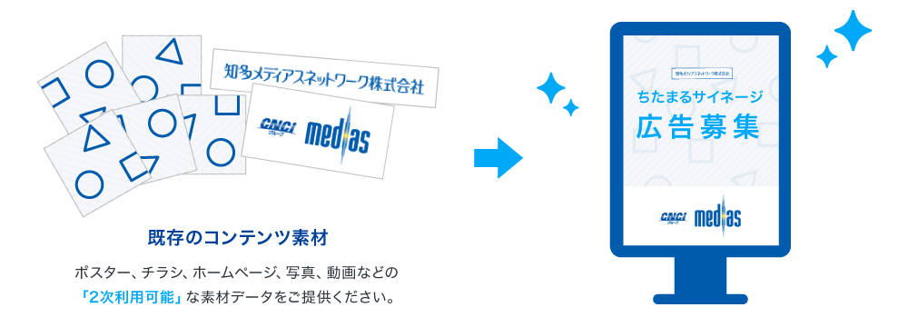 お手持ちの素材からサイネージに適したコンテンツに編集