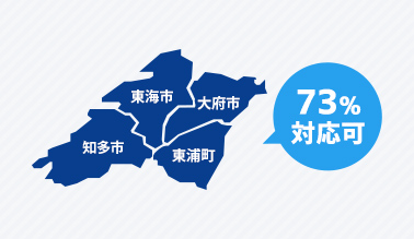 東海市・大府市・知多市・東浦町の建物、73%対応可能