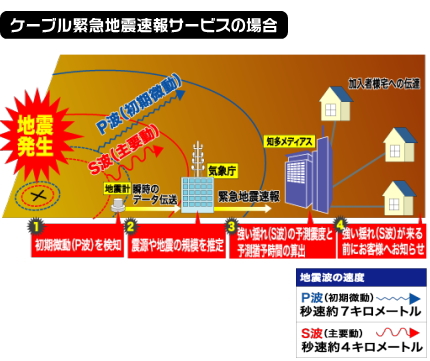 仕組みの図