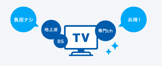 アンテナ設置の手間なし