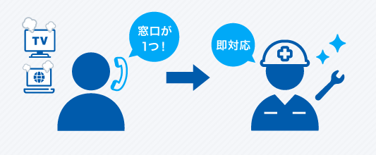 テレビもネットもサポート窓口が1つ