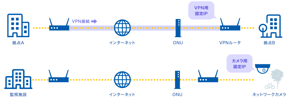 光グローバルONE