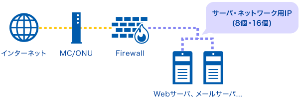 光ビジネス8,光ビジネス16