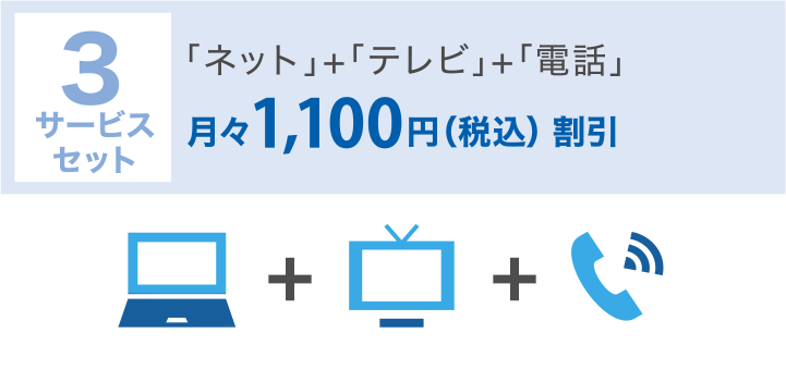 3サービスセット:ネット+テレビ+電話 月々1,000円(税込1,100円)割引