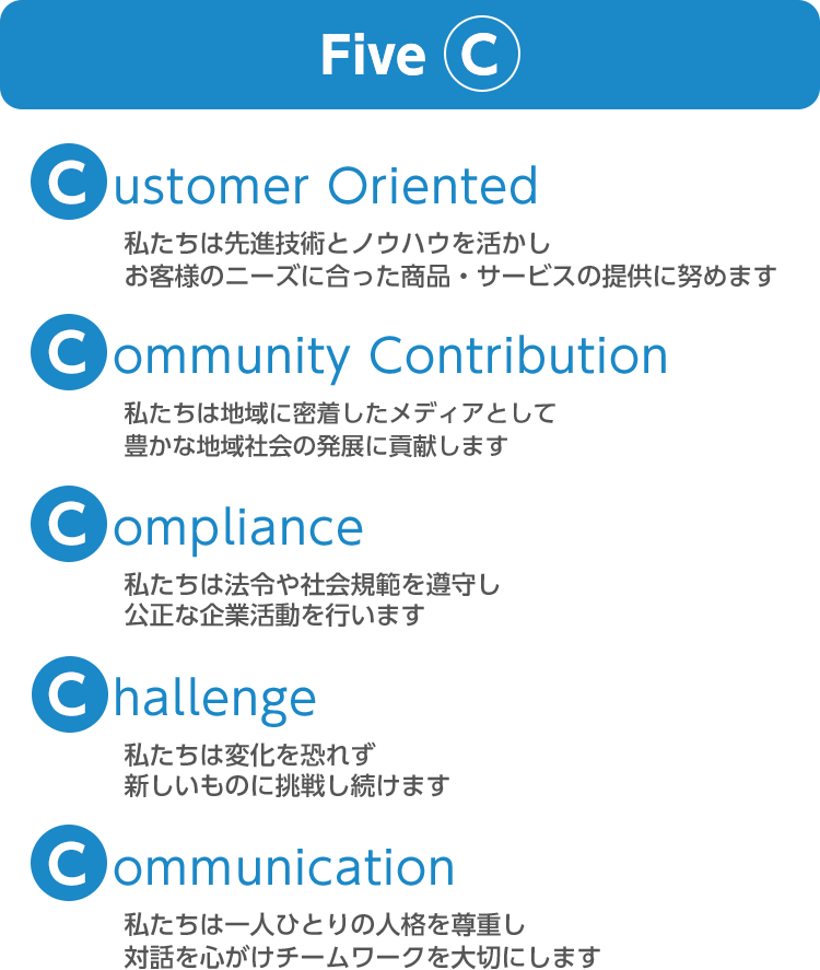 社員行動指針として5つのC（Customer Oriented、Community Contribution、Compliance、Challenge、Communication）を掲げます。