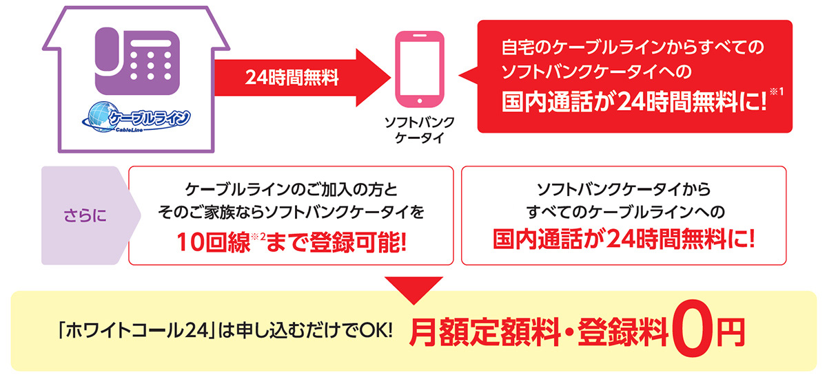 ケーブルライン 知多メディアスネットワーク ケーブルライン 知多メディアスネットワーク