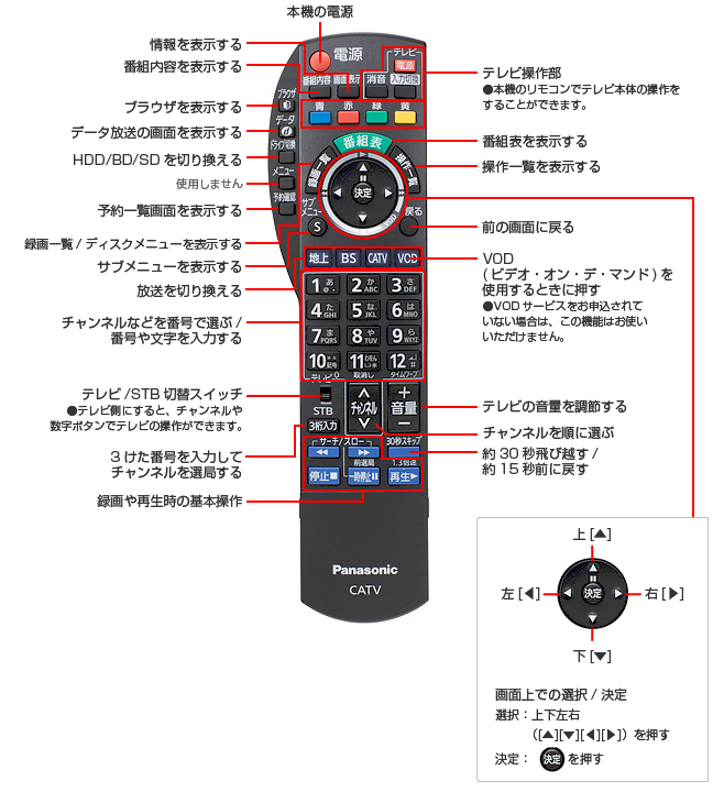 リモコン基本操作方法（TZ-BDW900M）