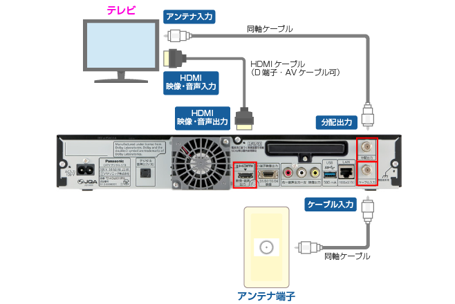 セットトップボックス（STB）配線方法　楽録テラTZ-HDW611PW編