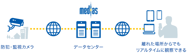 公衆無線LAN（WI-Fi）の環境