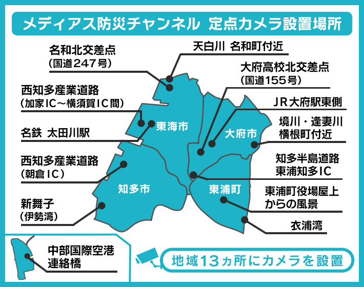 定点カメラ設置場所