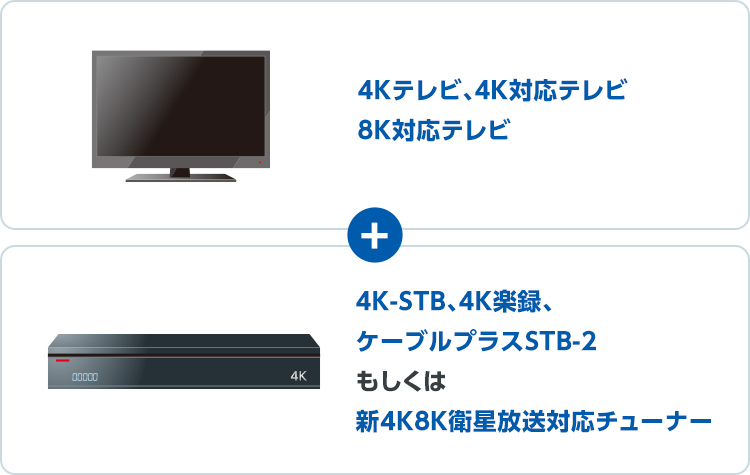 4Kテレビ、4K対応テレビ、8K対応テレビ + 4K-STB、4K楽録、ケーブルプラスSTB-2もしくは新4K8K衛星放送対応チューナー