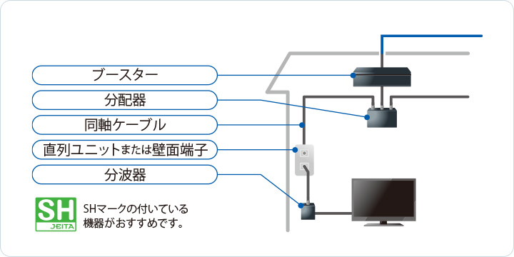 受信設備の図