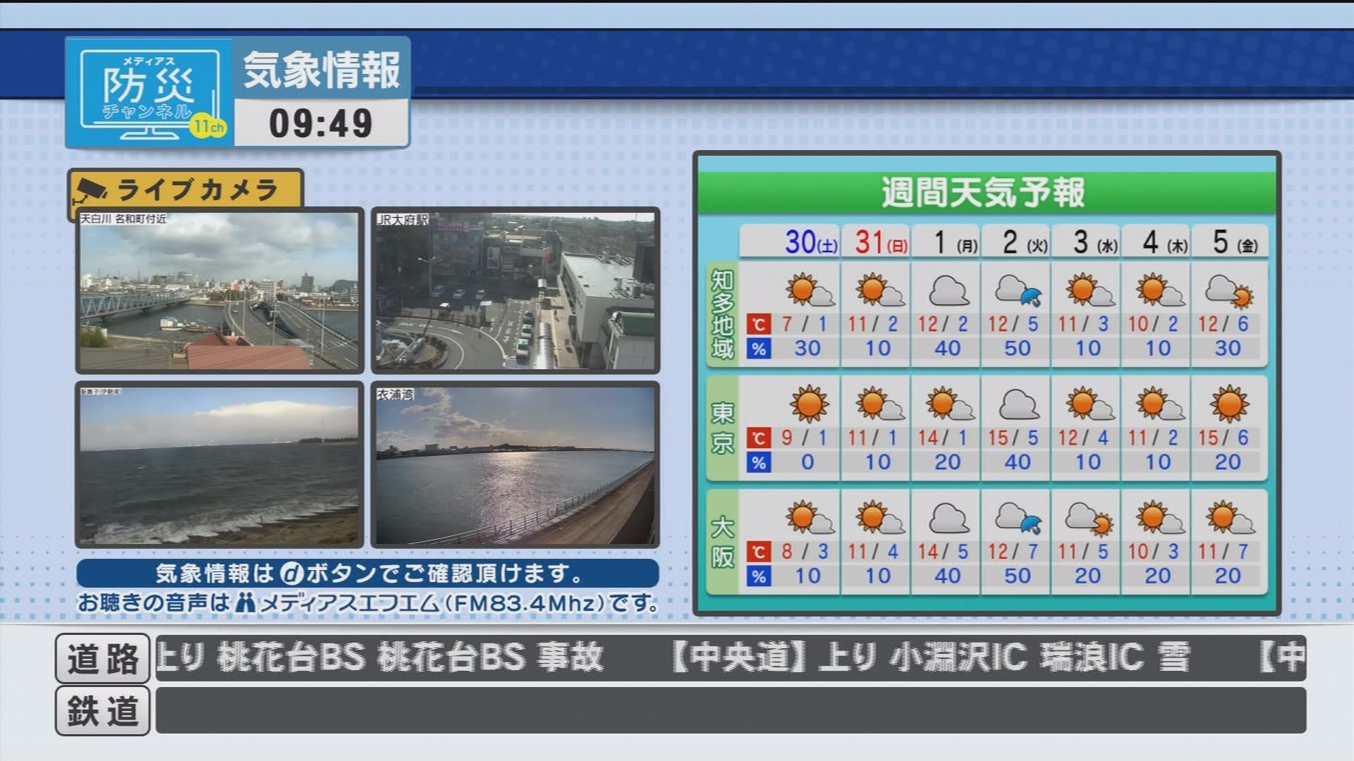 気象情報 週間天気予報