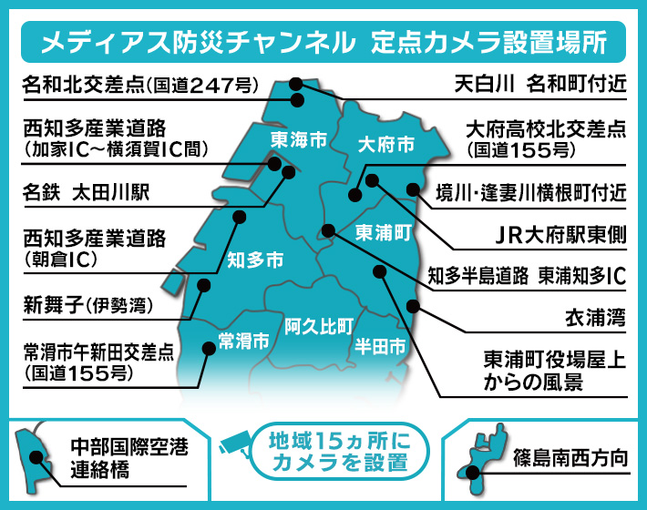 定点カメラ設置場所